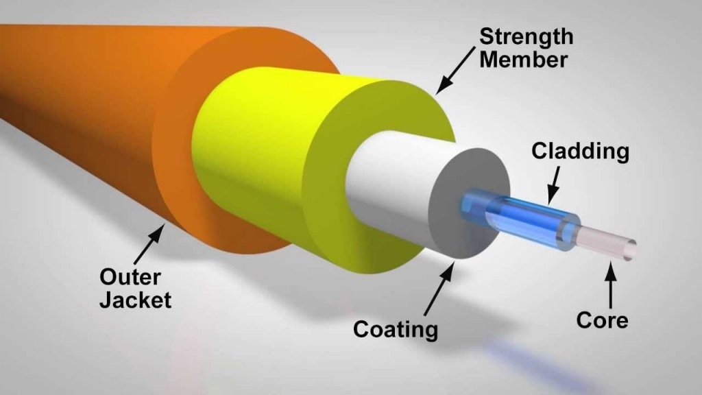 انواع کابل‌های فیبر نوری و تفاوت‌های آن‌ها با یکدیگر