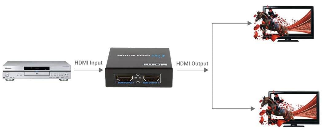 اسپلیتر تبدیل ۱ به ۲ HDMI