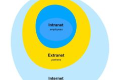تفاوت اینترنت و اینترانت و اکسترانت
